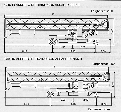 noleggio gru edili