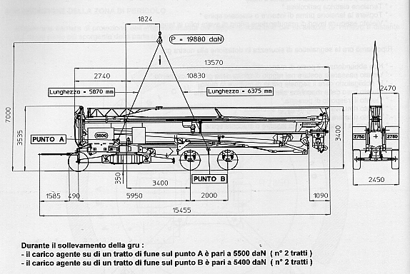 noleggio gru edili